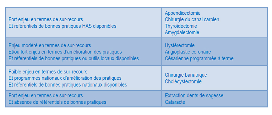 Plan D’actions Pluriannuel Régional D’amélioration De La Pertinence Des ...